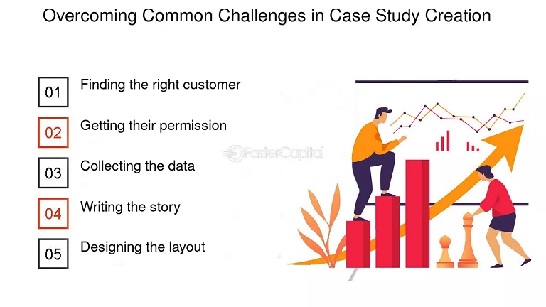 Collecting and Acting on Website Feedback: Case Studies and Successes